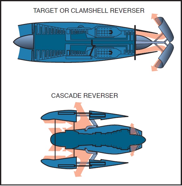 Figure 15-19.Thrust reversers.